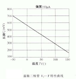 二極管電路符號