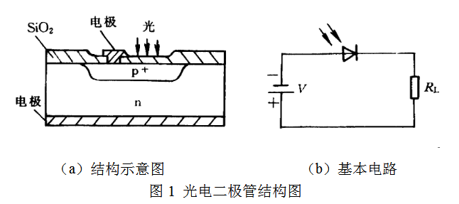 二極管電路符號