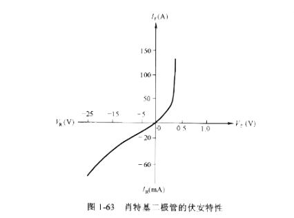 肖特基二極管