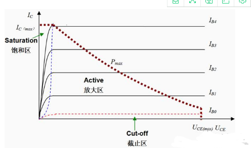 貼片三極管基極電阻如何判斷