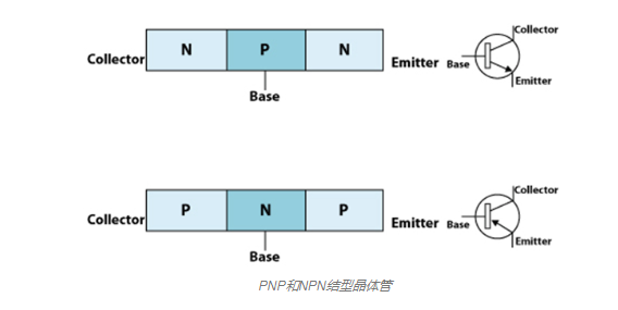 雙極結(jié)型晶體管