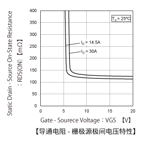 MOSFET場(chǎng)效應(yīng)管