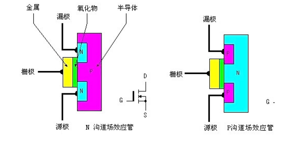 MOS場效應管發(fā)熱