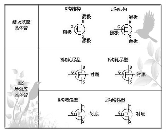 MOS管