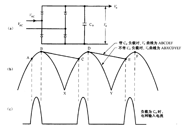 電源的功率因數(shù)