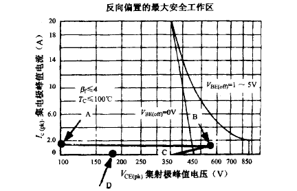 開關管電壓