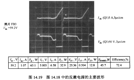 漏極電流與漏源極間電壓