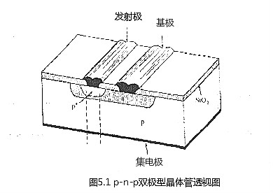 雙極型晶體管