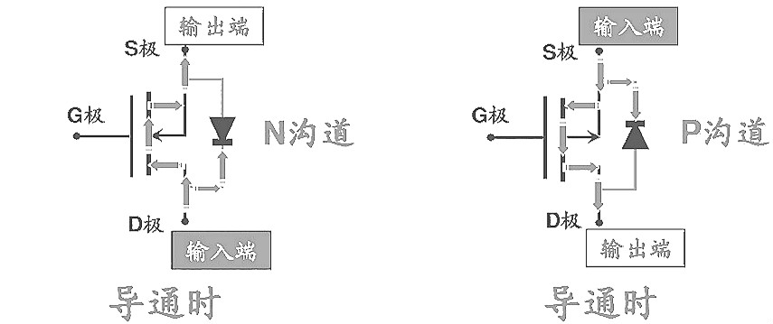 mos管工作用途是什么