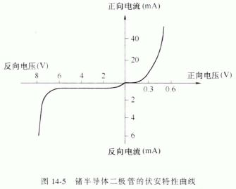 檢波二極管的結(jié)構(gòu)