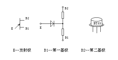 單結(jié)晶體管原理