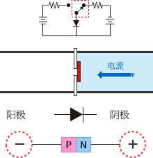 開關(guān)二極管