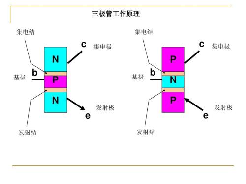 三極管與場效應(yīng)管