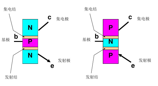 三極管工作原理