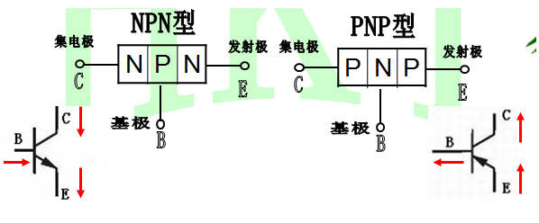 檢測(cè)貼片三極管好壞