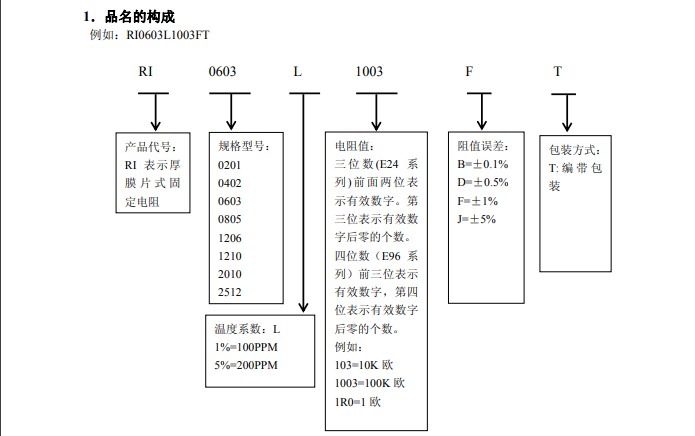 厚膜晶片電阻