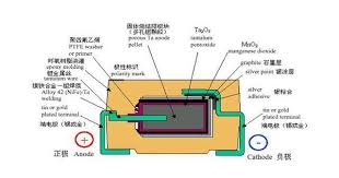 貼片鉭電容