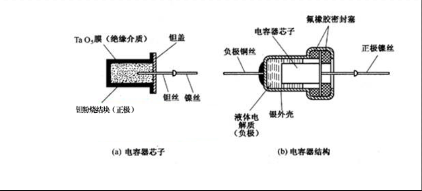 電解電容