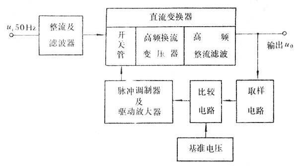 開關穩(wěn)壓電路