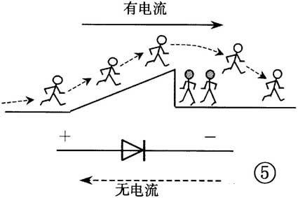 晶體二極管的識(shí)別