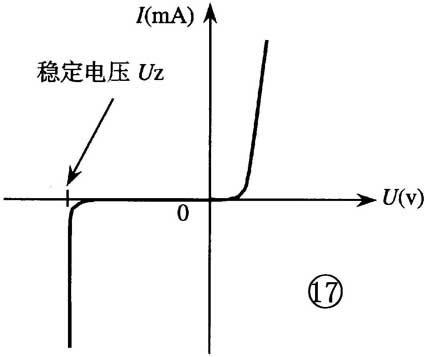 晶體二極管的識(shí)別