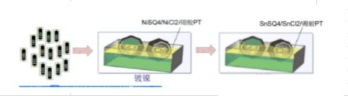 貼片電阻生產(chǎn)工藝流程