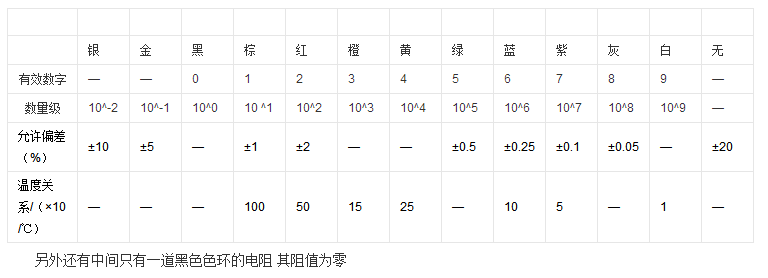 識別色環(huán)電阻