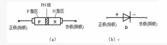 齊納二極管的工作原理