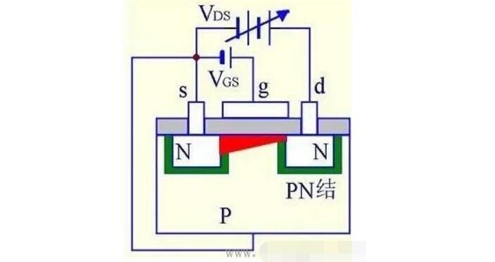 MOS管結(jié)構(gòu)原理