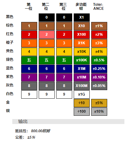 五色環(huán)電阻