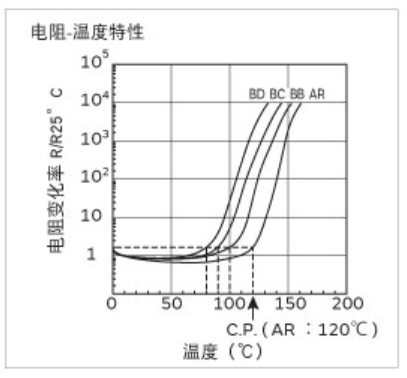 PTC熱敏電阻