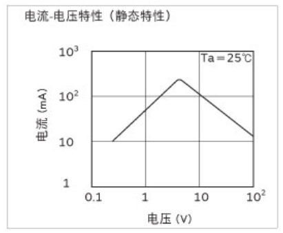 PTC熱敏電阻