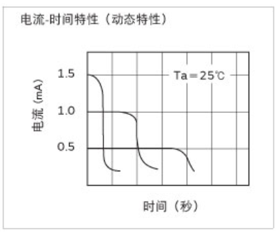 PTC熱敏電阻