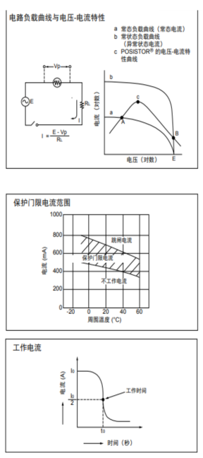 熱敏電阻器