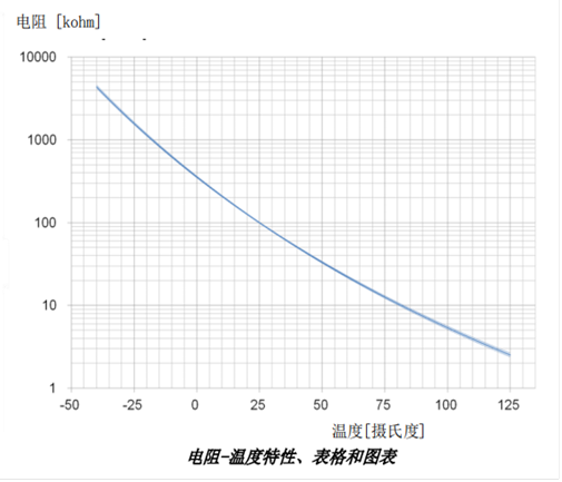 NTC熱敏電阻器