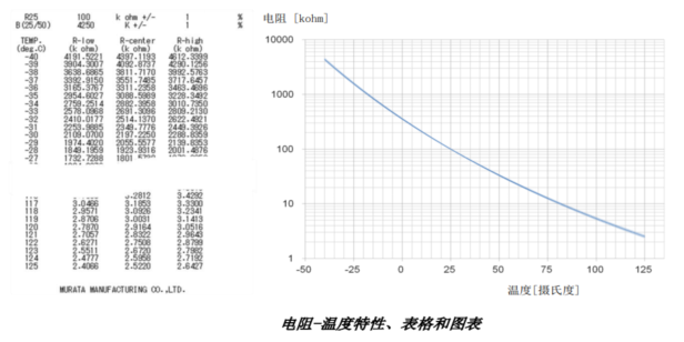 NTC熱敏電阻