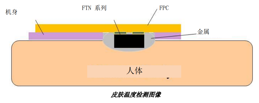 NTC熱敏電阻