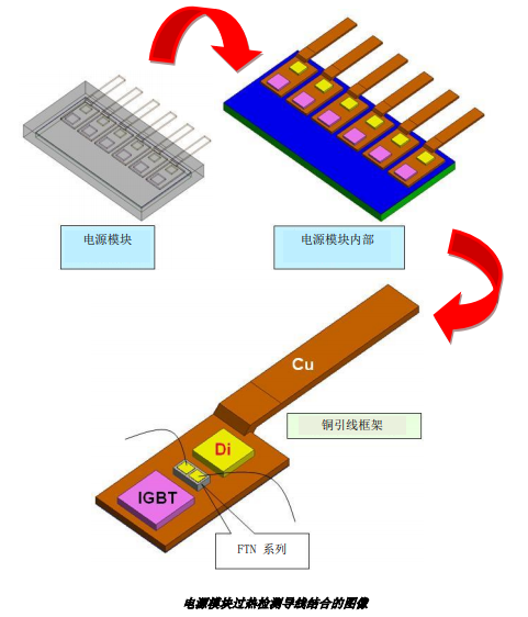 NTC熱敏電阻