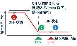 判定數(shù)字晶體管