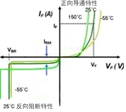 快速恢復(fù)二極管