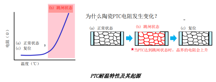 陶瓷PTC熱敏電阻