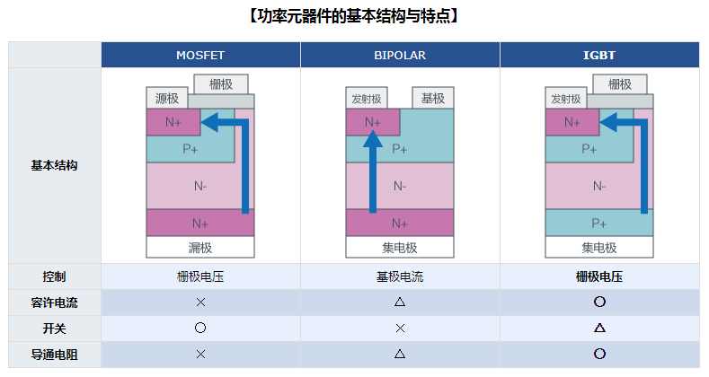 絕緣柵雙極晶體管