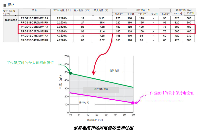 陶瓷PTC熱敏電阻