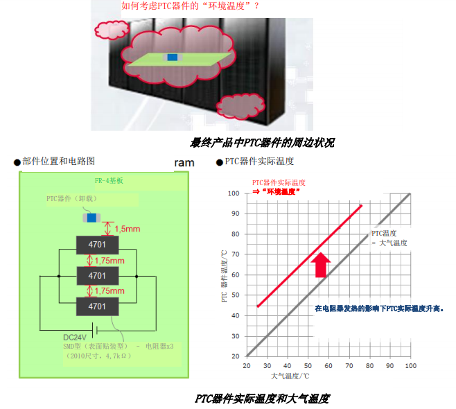 陶瓷PTC熱敏電阻