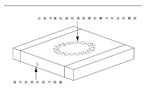 貼片電容