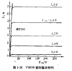 VMOS管檢測