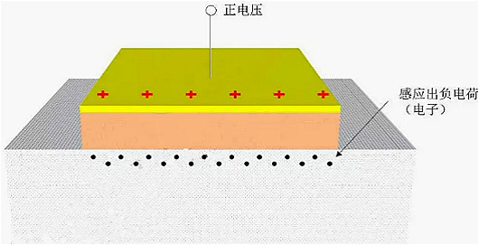 MOSFET,MOSFET與符號(hào)