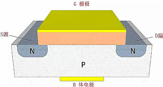 MOSFET,MOSFET與符號(hào)