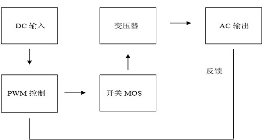 逆變器工作原理