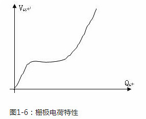 功率場(chǎng)效應(yīng)管的原理